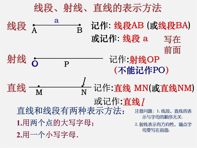 北师大初中数学七上《4.1 线段、射线、直线》PPT课件 (5)06