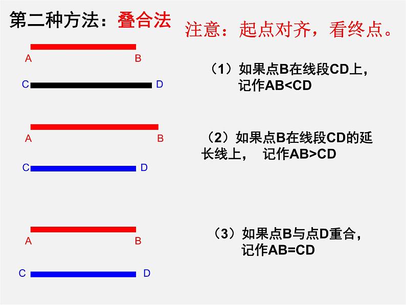 北师大初中数学七上《4.2 比较线段的长短》PPT课件 (1)08