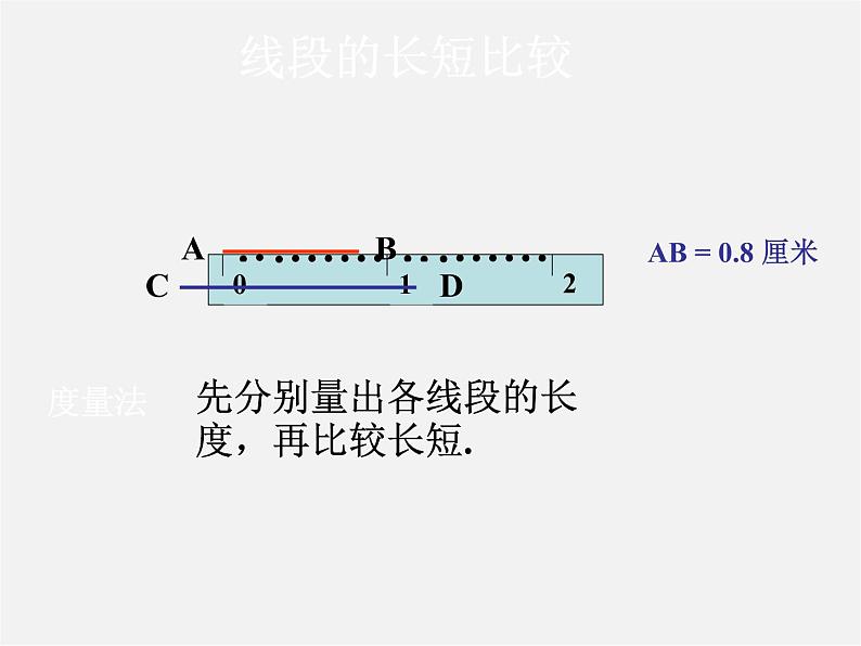 北师大初中数学七上《4.2 比较线段的长短》PPT课件 (6)第5页