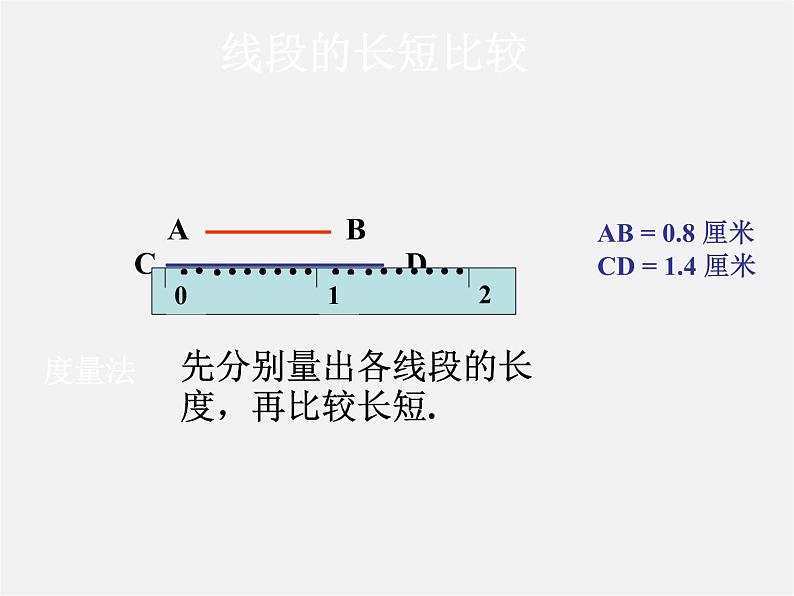 北师大初中数学七上《4.2 比较线段的长短》PPT课件 (6)第6页