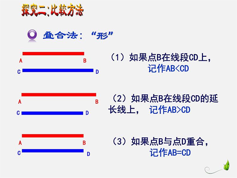 北师大初中数学七上《4.2 比较线段的长短》PPT课件 (18)第7页