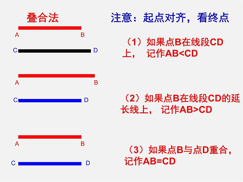 北师大初中数学七上《4.2 比较线段的长短》PPT课件 (17)第8页