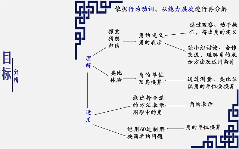 北师大初中数学七上《4.3 角》PPT课件 (8)第6页