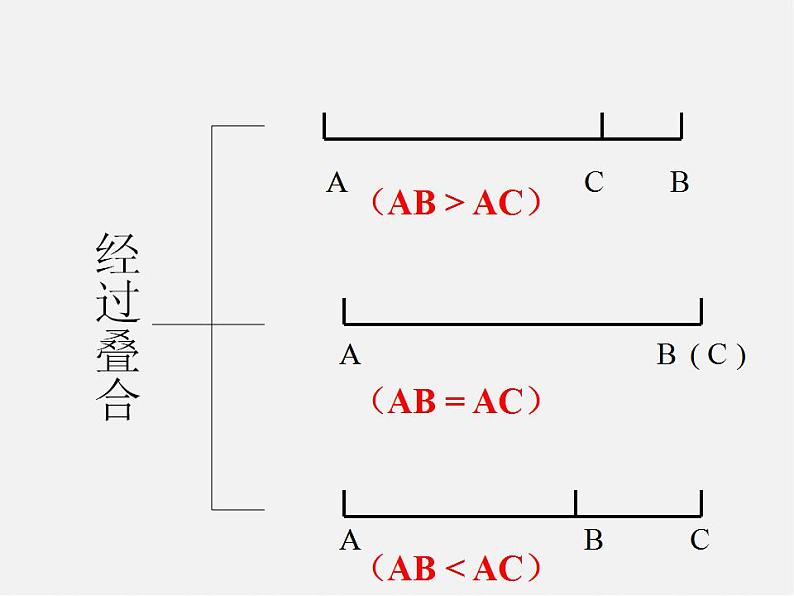 北师大初中数学七上《4.4 角的比较》PPT课件 (12)04