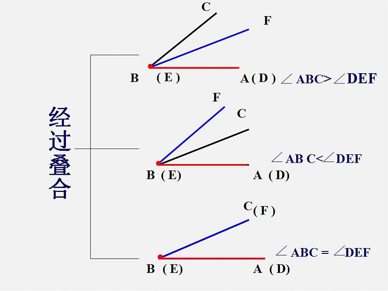 北师大初中数学七上《4.4 角的比较》PPT课件 (12)07