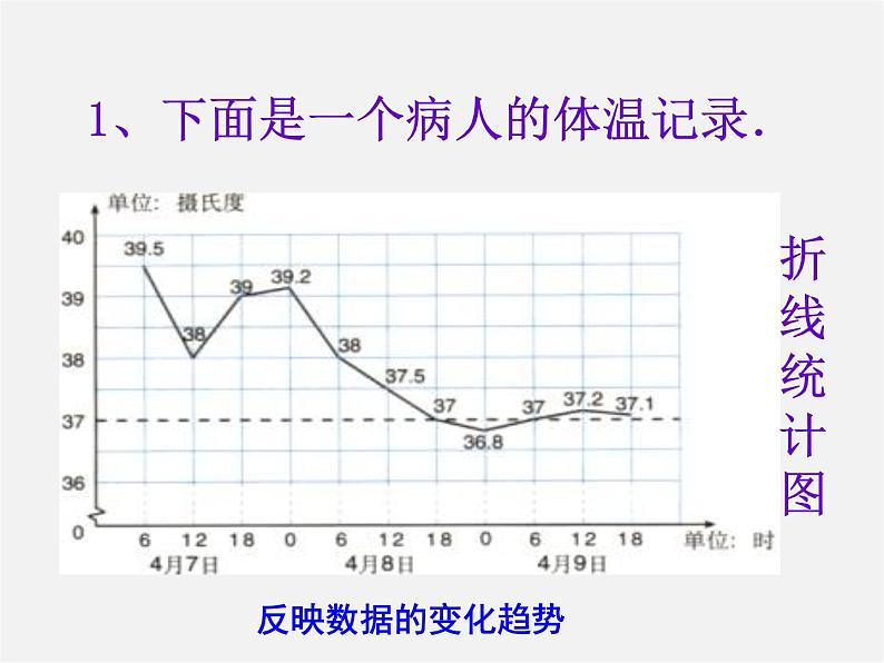 北师大初中数学七上《6.1 数据的收集》PPT课件 (6)03