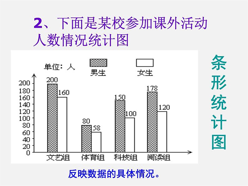 北师大初中数学七上《6.1 数据的收集》PPT课件 (6)04