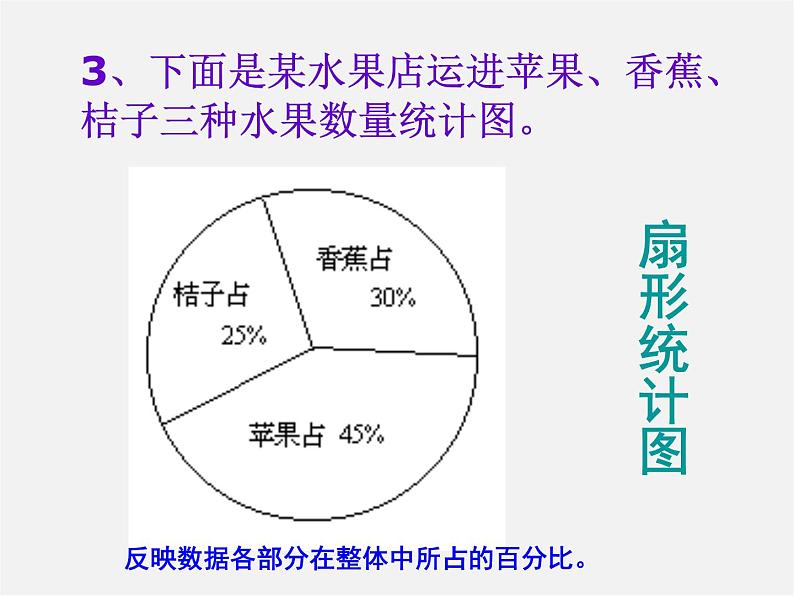 北师大初中数学七上《6.1 数据的收集》PPT课件 (6)05