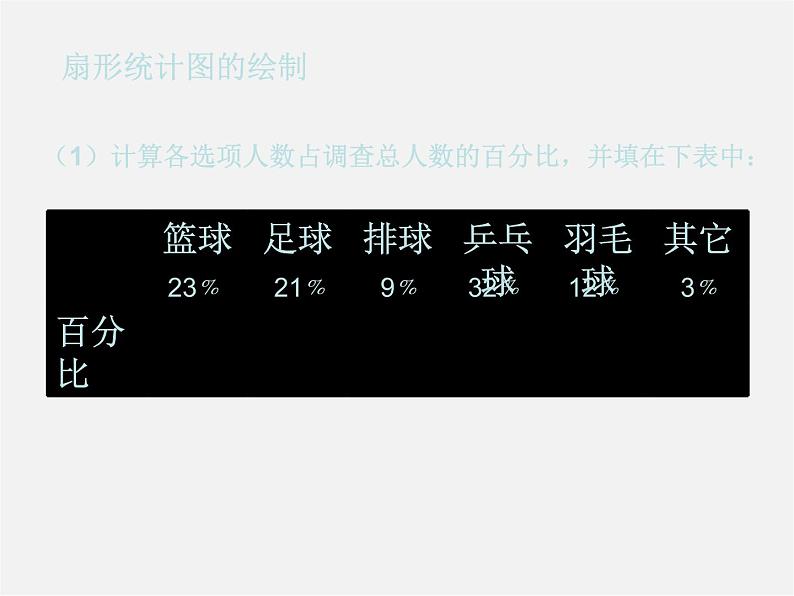 北师大初中数学七上《6.3 数据的表示》PPT课件 (5)05