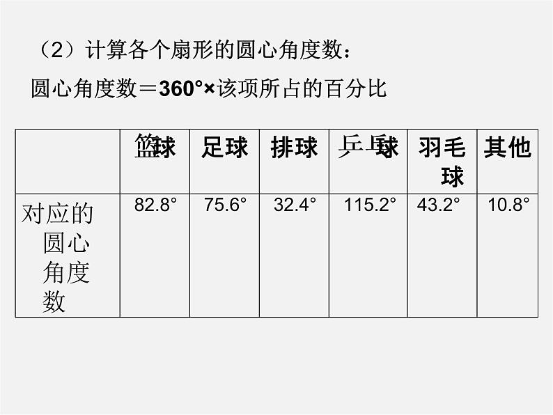 北师大初中数学七上《6.3 数据的表示》PPT课件 (5)06