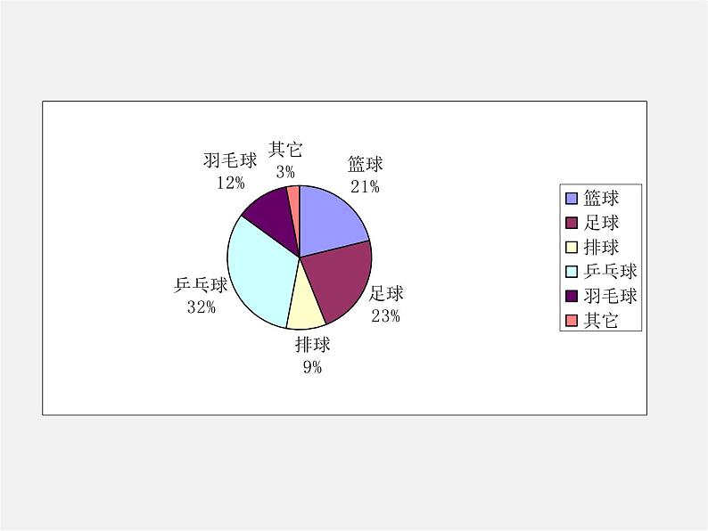 北师大初中数学七上《6.3 数据的表示》PPT课件 (5)08