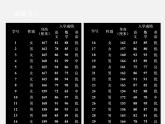 北师大初中数学七上《6.3 数据的表示》PPT课件 (6)