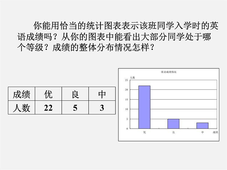 北师大初中数学七上《6.3 数据的表示》PPT课件 (6)04