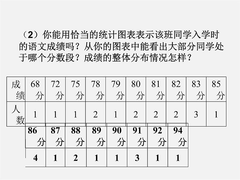 北师大初中数学七上《6.3 数据的表示》PPT课件 (6)05