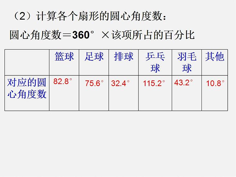 北师大初中数学七上《6.3 数据的表示》PPT课件 (8)07