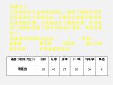 北师大初中数学七上《6.3 数据的表示》PPT课件 (9)