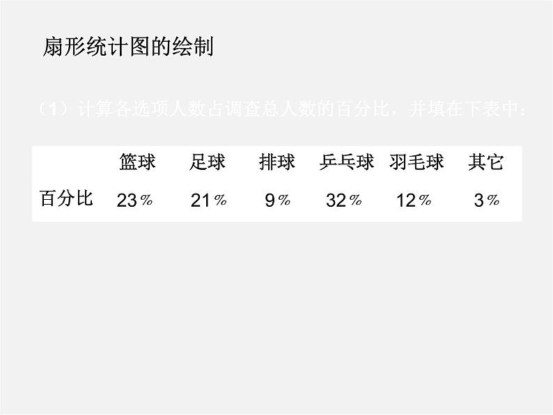 北师大初中数学七上《6.3 数据的表示》PPT课件 (9)第5页