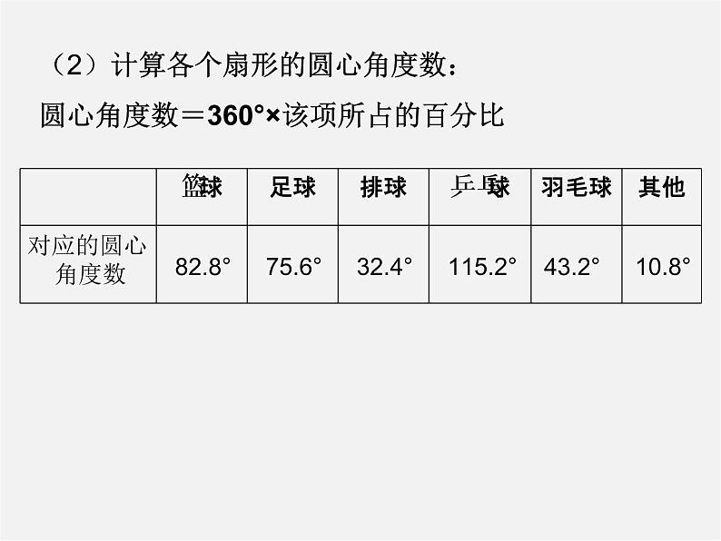 北师大初中数学七上《6.3 数据的表示》PPT课件 (9)第6页