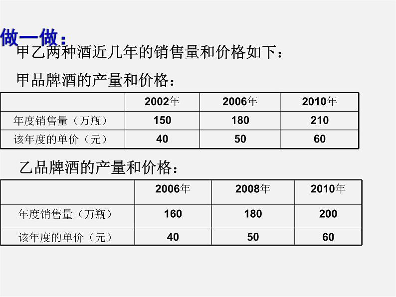 北师大初中数学七上《6.4 统计图的选择》PPT课件 (1)03