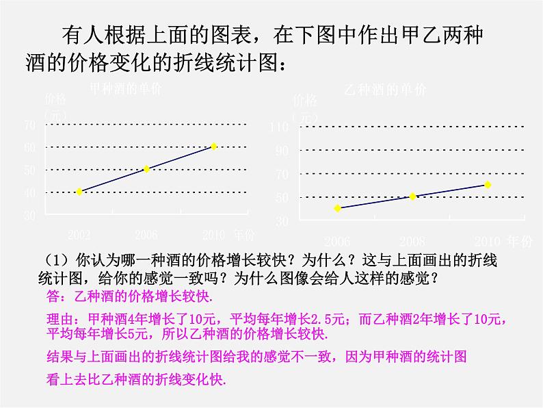 北师大初中数学七上《6.4 统计图的选择》PPT课件 (1)04