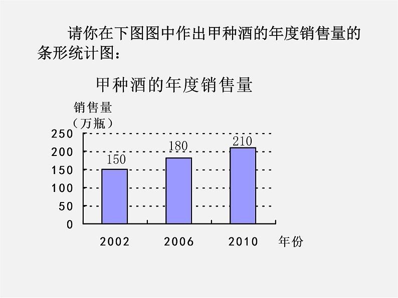 北师大初中数学七上《6.4 统计图的选择》PPT课件 (1)06