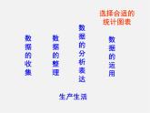 北师大初中数学七上《6.4 统计图的选择》PPT课件 (3)