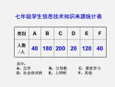 北师大初中数学七上《6.4 统计图的选择》PPT课件 (3)