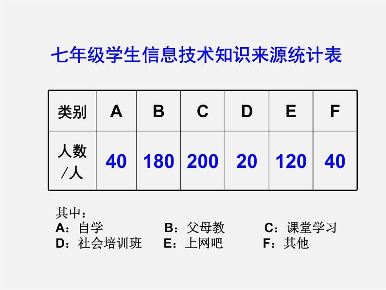 北师大初中数学七上《6.4 统计图的选择》PPT课件 (3)03