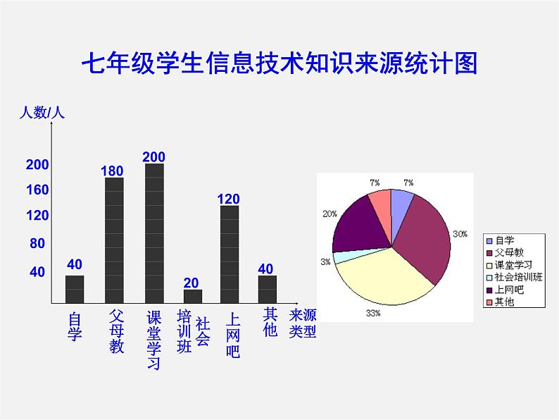 北师大初中数学七上《6.4 统计图的选择》PPT课件 (3)04