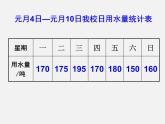 北师大初中数学七上《6.4 统计图的选择》PPT课件 (3)
