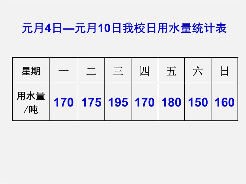 北师大初中数学七上《6.4 统计图的选择》PPT课件 (3)05