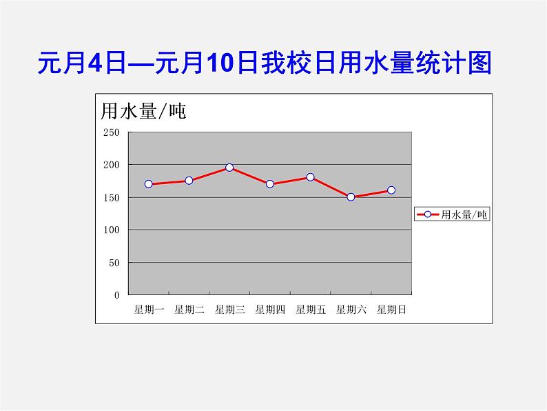 北师大初中数学七上《6.4 统计图的选择》PPT课件 (3)06