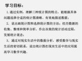 北师大初中数学七上《6.4 统计图的选择》PPT课件 (4)