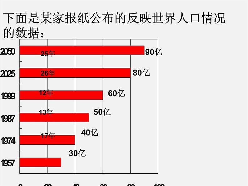 北师大初中数学七上《6.4 统计图的选择》PPT课件 (4)第3页