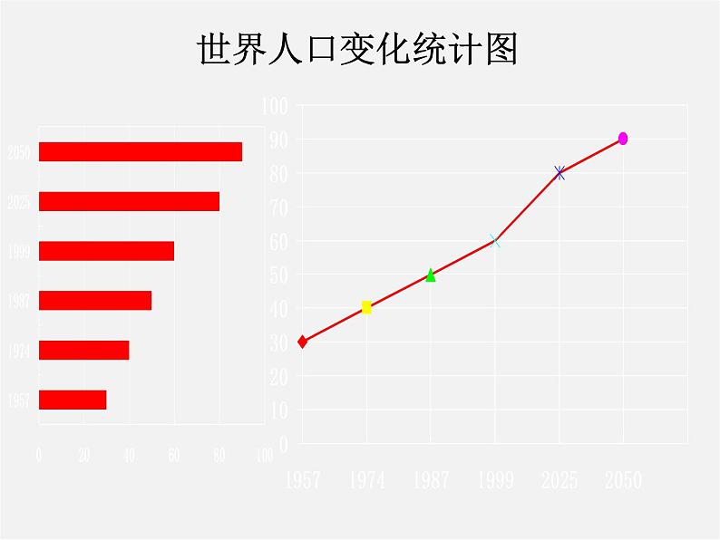 北师大初中数学七上《6.4 统计图的选择》PPT课件 (4)第5页