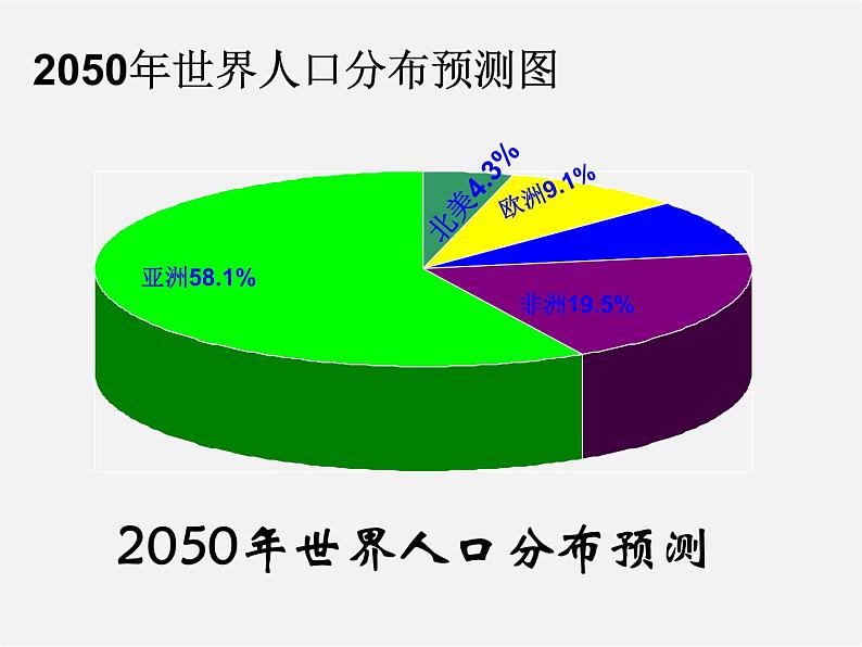 北师大初中数学七上《6.4 统计图的选择》PPT课件 (4)第6页