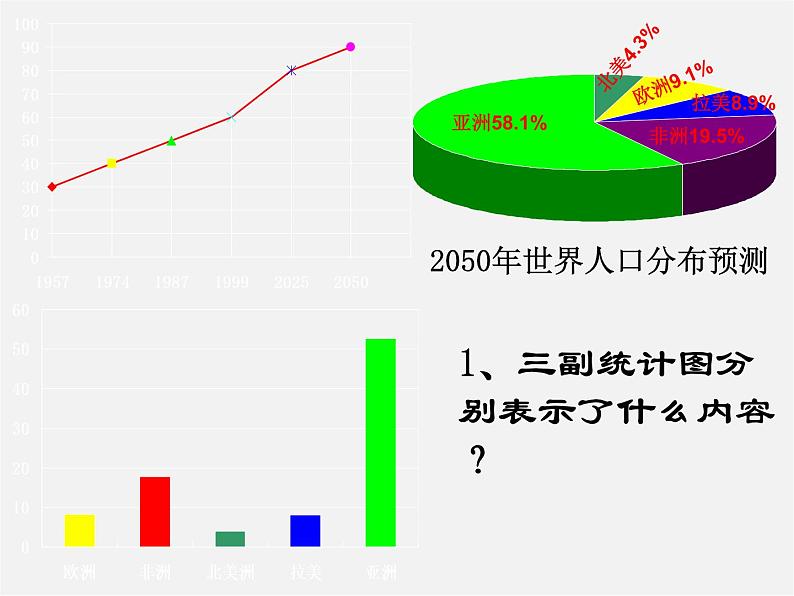 北师大初中数学七上《6.4 统计图的选择》PPT课件 (4)第8页