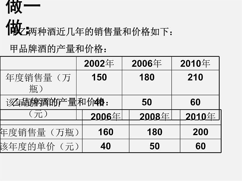 北师大初中数学七上《6.4 统计图的选择》PPT课件 (5)第3页