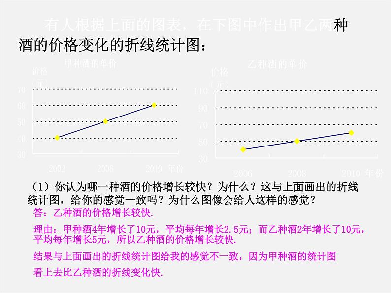 北师大初中数学七上《6.4 统计图的选择》PPT课件 (5)第4页