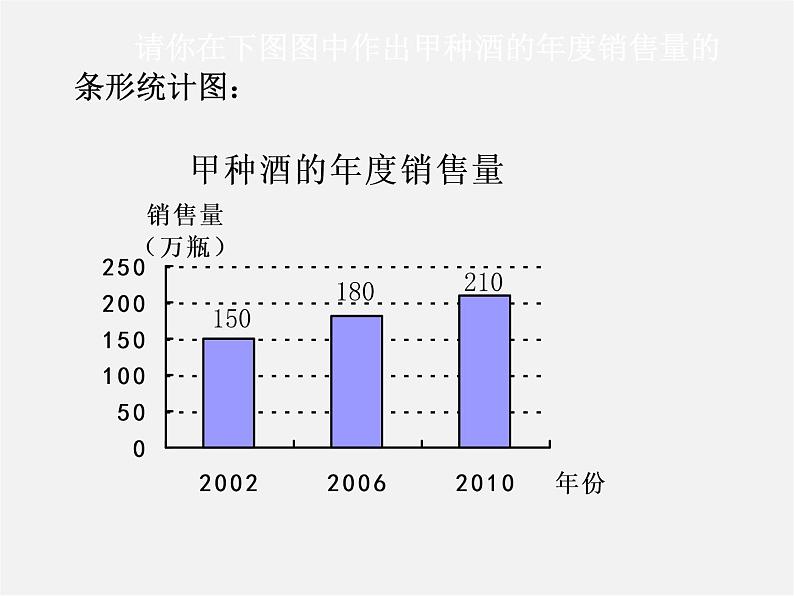 北师大初中数学七上《6.4 统计图的选择》PPT课件 (5)第6页