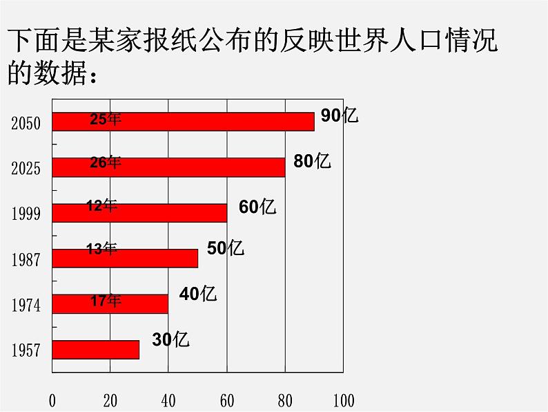 北师大初中数学七上《6.4 统计图的选择》PPT课件 (7)第3页