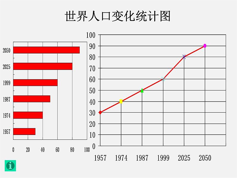 北师大初中数学七上《6.4 统计图的选择》PPT课件 (7)第5页