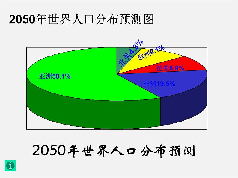 北师大初中数学七上《6.4 统计图的选择》PPT课件 (7)第6页