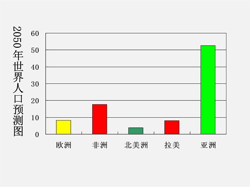 北师大初中数学七上《6.4 统计图的选择》PPT课件 (7)第7页