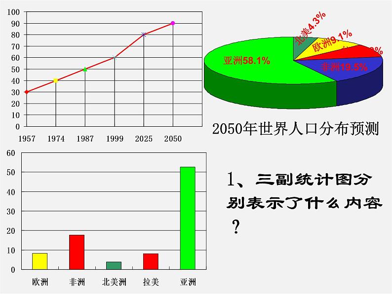 北师大初中数学七上《6.4 统计图的选择》PPT课件 (7)第8页