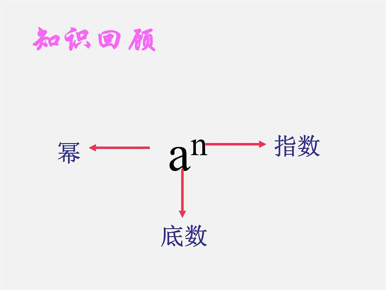 北师大初中数学七下《1.1同底数幂的乘法》PPT课件 (2)05