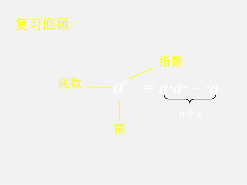 北师大初中数学七下《1.1同底数幂的乘法》PPT课件 (4)02