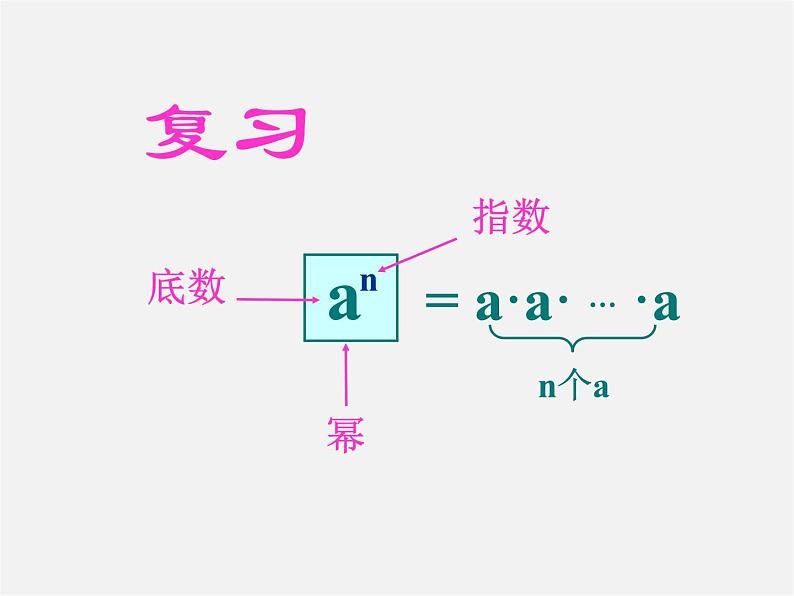 北师大初中数学七下《1.1同底数幂的乘法》PPT课件 (5)第3页