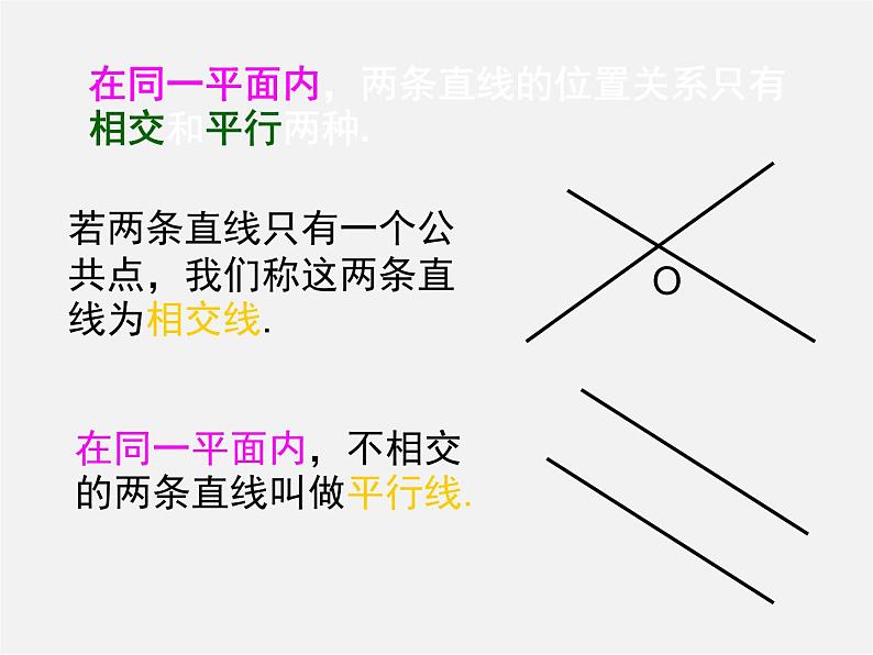 北师大初中数学七下《2.1两条直线的位置关系》PPT课件 (3)03