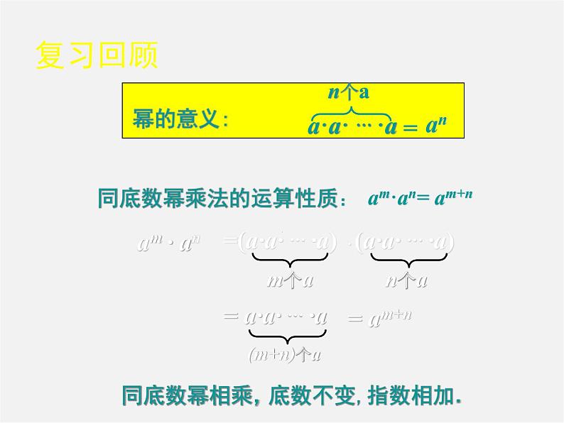 北师大初中数学七下《1.2幂的乘方与积的乘方》PPT课件 (3)第2页